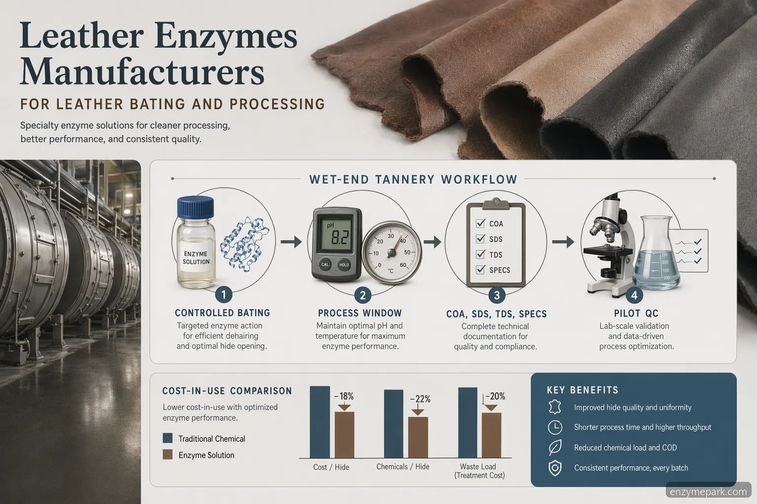 leather enzymes manufacturers sourcing guide showing bating control, process conditions, QC documents, and cost-in-use